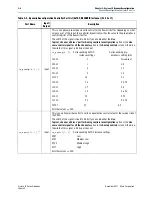 Preview for 406 page of Altera Cyclone IV Device Handbook