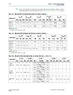 Preview for 460 page of Altera Cyclone IV Device Handbook