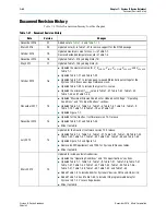 Preview for 488 page of Altera Cyclone IV Device Handbook