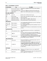 Предварительный просмотр 12 страницы Altera Cyclone V GT FPGA Reference Manual