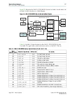 Предварительный просмотр 15 страницы Altera Cyclone V GT FPGA Reference Manual