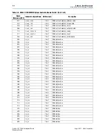 Предварительный просмотр 16 страницы Altera Cyclone V GT FPGA Reference Manual