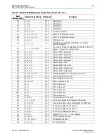 Предварительный просмотр 17 страницы Altera Cyclone V GX FPGA Reference Manual