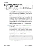 Предварительный просмотр 21 страницы Altera Cyclone V GX FPGA Reference Manual