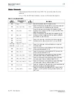 Предварительный просмотр 23 страницы Altera Cyclone V GX FPGA Reference Manual