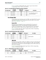 Предварительный просмотр 29 страницы Altera Cyclone V GX FPGA Reference Manual