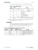 Предварительный просмотр 31 страницы Altera Cyclone V GX FPGA Reference Manual