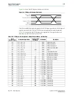 Предварительный просмотр 33 страницы Altera Cyclone V GX FPGA Reference Manual