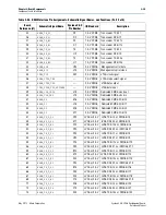 Предварительный просмотр 37 страницы Altera Cyclone V GX FPGA Reference Manual