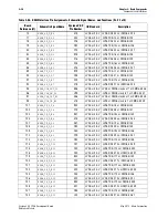 Предварительный просмотр 38 страницы Altera Cyclone V GX FPGA Reference Manual