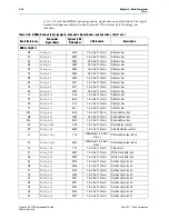 Предварительный просмотр 42 страницы Altera Cyclone V GX FPGA Reference Manual