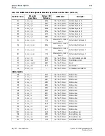 Предварительный просмотр 43 страницы Altera Cyclone V GX FPGA Reference Manual