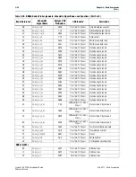 Предварительный просмотр 44 страницы Altera Cyclone V GX FPGA Reference Manual