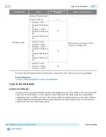 Preview for 60 page of Altera Cyclone V Device Handbook