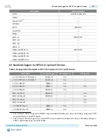 Preview for 104 page of Altera Cyclone V Device Handbook