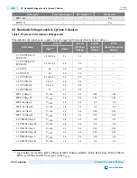 Preview for 105 page of Altera Cyclone V Device Handbook