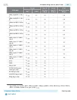 Preview for 106 page of Altera Cyclone V Device Handbook