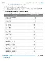 Preview for 132 page of Altera Cyclone V Device Handbook