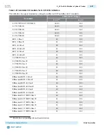 Preview for 134 page of Altera Cyclone V Device Handbook