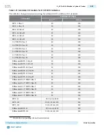 Preview for 136 page of Altera Cyclone V Device Handbook