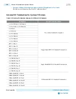 Preview for 141 page of Altera Cyclone V Device Handbook