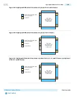 Preview for 150 page of Altera Cyclone V Device Handbook