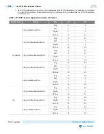 Preview for 153 page of Altera Cyclone V Device Handbook