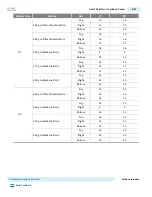 Preview for 154 page of Altera Cyclone V Device Handbook