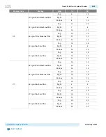 Preview for 156 page of Altera Cyclone V Device Handbook