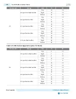 Preview for 157 page of Altera Cyclone V Device Handbook