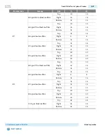 Preview for 158 page of Altera Cyclone V Device Handbook