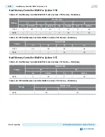 Preview for 212 page of Altera Cyclone V Device Handbook