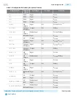 Preview for 222 page of Altera Cyclone V Device Handbook