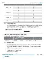 Preview for 256 page of Altera Cyclone V Device Handbook