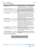 Preview for 259 page of Altera Cyclone V Device Handbook
