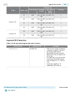 Preview for 265 page of Altera Cyclone V Device Handbook