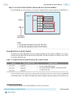 Preview for 294 page of Altera Cyclone V Device Handbook