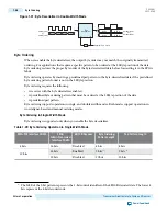 Preview for 333 page of Altera Cyclone V Device Handbook