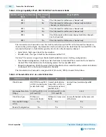 Preview for 344 page of Altera Cyclone V Device Handbook