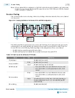 Preview for 352 page of Altera Cyclone V Device Handbook