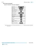 Preview for 385 page of Altera Cyclone V Device Handbook