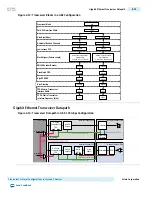 Preview for 395 page of Altera Cyclone V Device Handbook