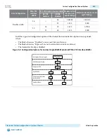 Preview for 420 page of Altera Cyclone V Device Handbook