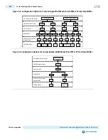 Preview for 421 page of Altera Cyclone V Device Handbook