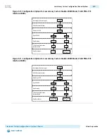 Preview for 426 page of Altera Cyclone V Device Handbook