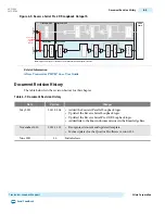 Preview for 432 page of Altera Cyclone V Device Handbook