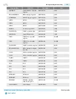 Preview for 473 page of Altera Cyclone V Device Handbook