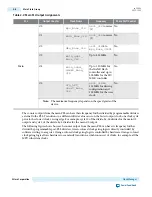 Preview for 480 page of Altera Cyclone V Device Handbook