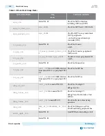 Preview for 482 page of Altera Cyclone V Device Handbook