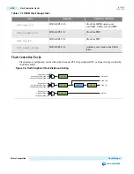 Preview for 488 page of Altera Cyclone V Device Handbook